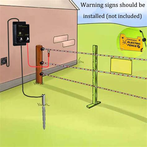 how to connect wire to electric fence box|electric fence charger wiring diagram.